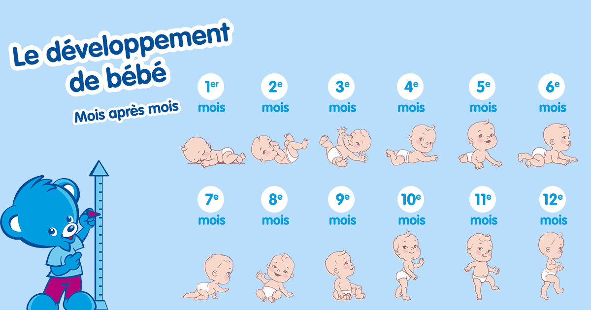 Le bébé à 2 mois : ce qui change pour l'évolution de bébé.