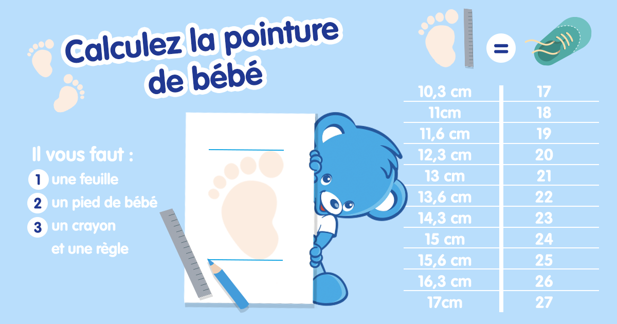 Pédimètre à imprimer - Comment mesurer la Pointure des Bébés & Enfants -  Chaussures Duretz
