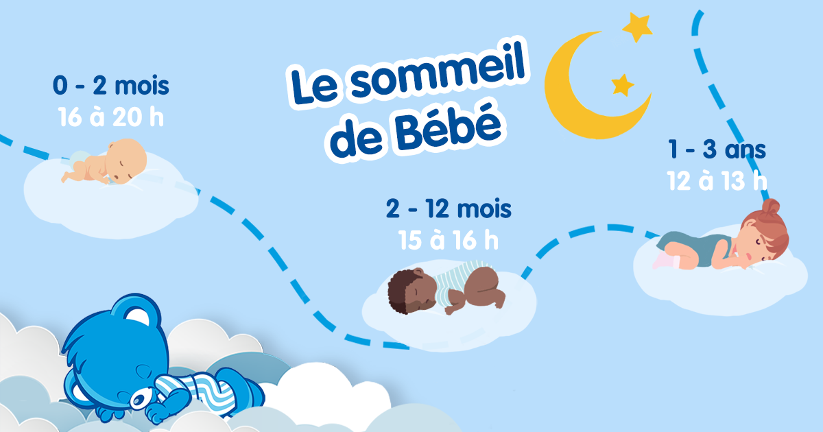 Bébé a 1 mois : son sommeil, son alimentation, les soins dont il a