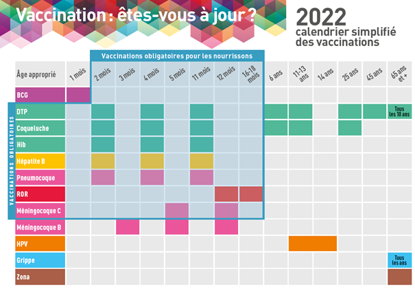 Calendrier vaccinal de bébé