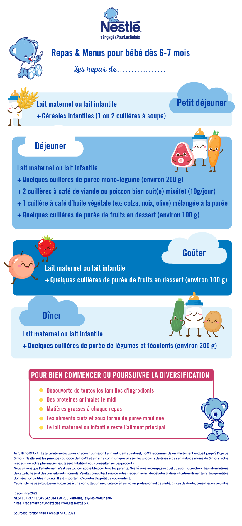 Alimentation de bébé mois par mois