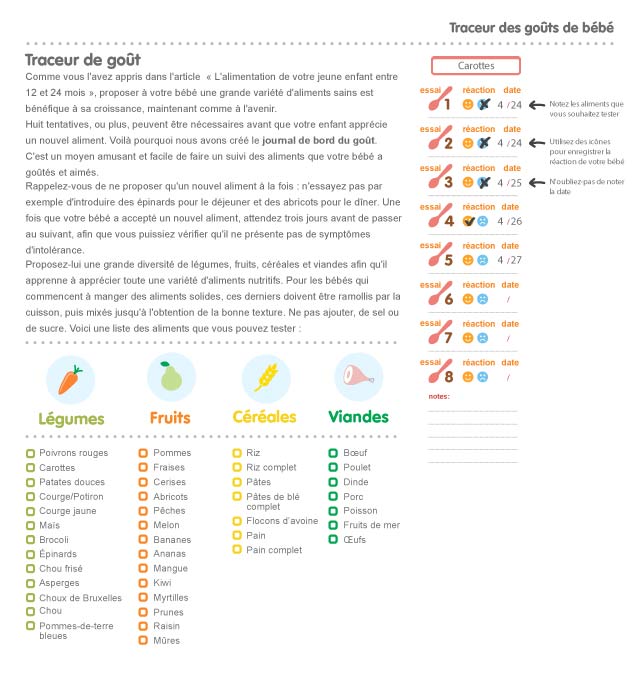 Idées de menus pour bébé