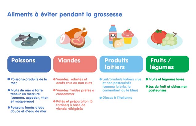 Respectez certaines règles de sécurité alimentaire_1