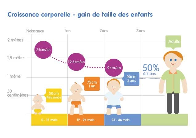 Votre bébé grandit à pas de géant_1
