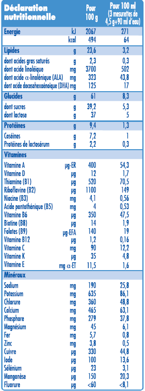 Nutritional value NIDAL 2