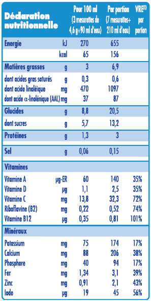 Nutritional value NIDAL 3