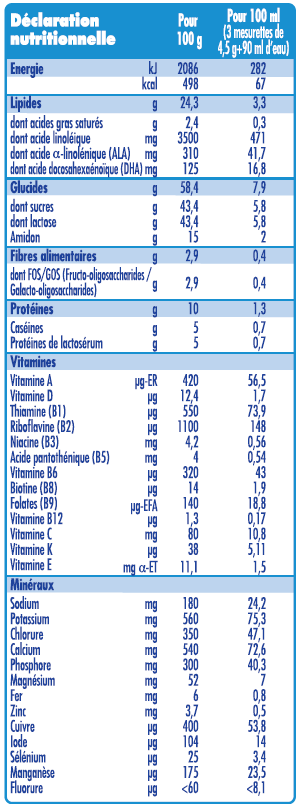 Nutritional value NidalGest