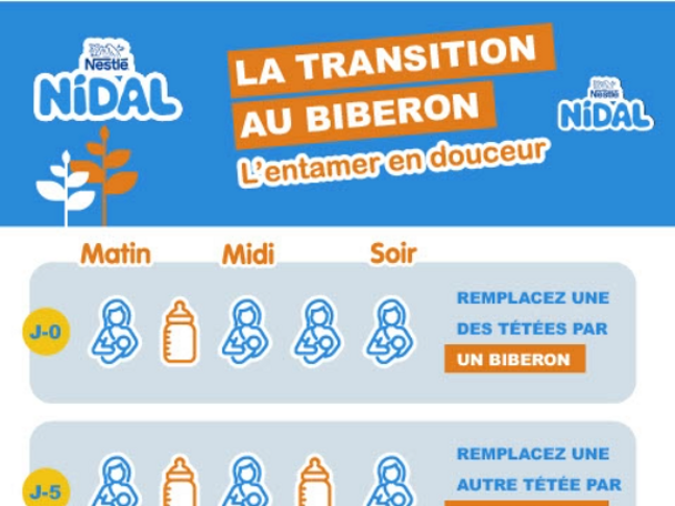 Nidal Biberon bébé Nidal Biberon bébé