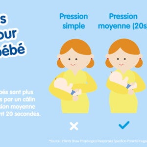 Découvrez notre guide des câlins et les études qui expliquent leurs bienfaits.