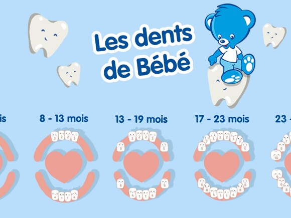 Bébé de 20 mois sans cheveux ou presque, comment les faire pousser