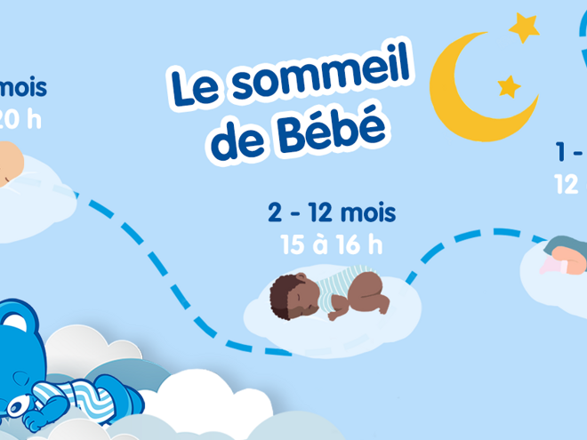 Le sommeil de bébé mois par mois