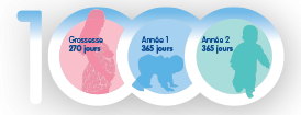 1000 jours 1000 jours
