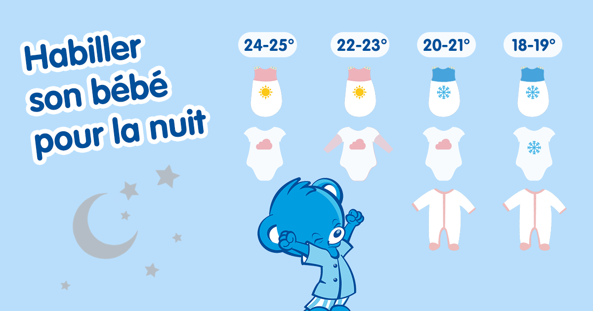 Comment habiller bébé pour la nuit ? Nestlé Bébé