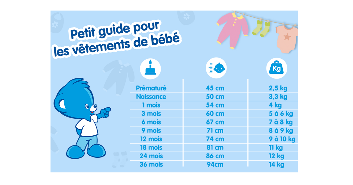 Quelle taille de vêtement pour votre bébé ?